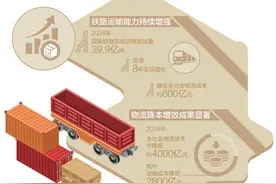 前2月国家铁路集装箱运量同比增14.6% 从铁路集装箱看转型图片