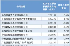 三季度券商私募资管20强榜单出炉：5家超3000亿元，华安资管首次“入围”图片