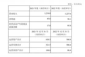 海尔智家拟超45亿元收购开利集团商用制冷业务，加速B端布局图片