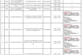 粤A牌“久摇不中”，如何申领普通车增量指标？指南→图片
