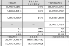 格力电器：2023年前三季度净利润200.92亿元 同比增长9.77%图片