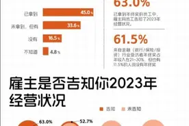 前程无忧年终奖调查：八成人有年终奖图片