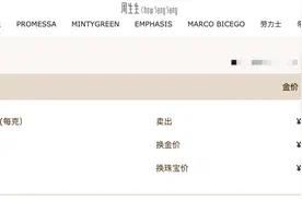 一周连续下跌后，金价又要涨了？图片