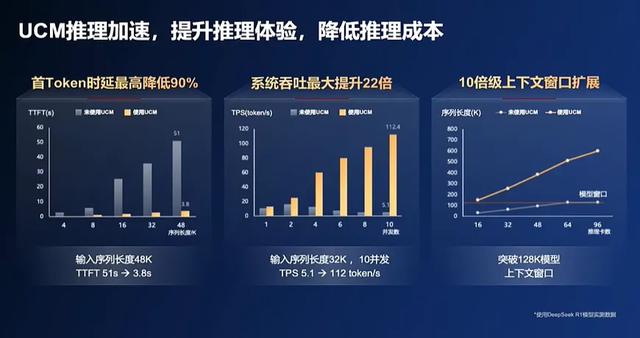 AI落地的关键堵点，华为用“黑科技”打通了