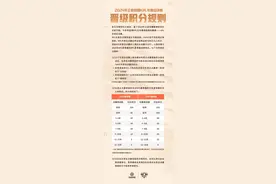7000万奖金+冠军皮肤！KPL年度总决赛晋级规则公布图片
