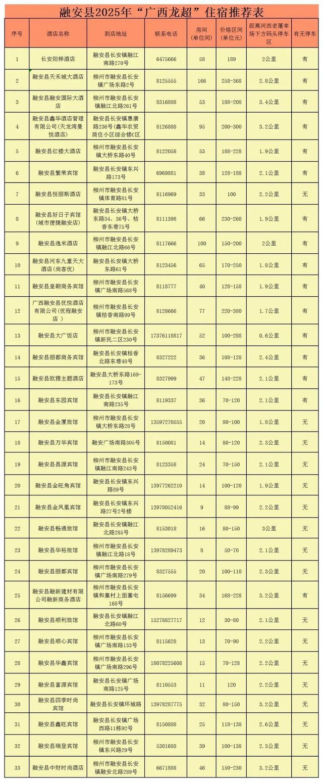 赴广西龙超之约，融安吃住行无忧攻略已为你备好！