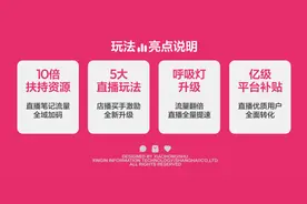 10倍资源扶持、直播呼吸灯流量翻倍，小红书电商“618”全力扶持店播图片