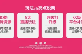 10倍资源扶持、直播呼吸灯流量翻倍，小红书电商“618”全力扶持店播图片