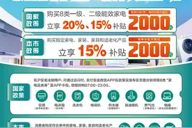 申城市民打开微信就能领取 家电以旧换新最高补贴2000元图片