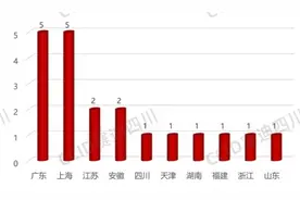 广东企业上榜数量第一！《中国城市空中交通（UAM）领先指数（2024）》发布图片