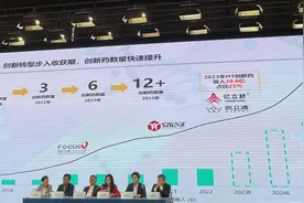 中国生物制药释放信号：年底创新药将达6款，集采不确定性基本出清图片