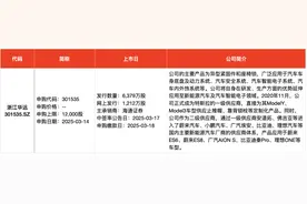 IPO周报｜本周5只新股申购，又有半导体细分龙头来了图片
