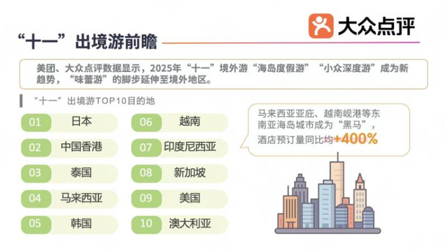 国庆长假前瞻：一线及特色城市仍是“心头好”，“深度体验游”替代“打卡游”成主流