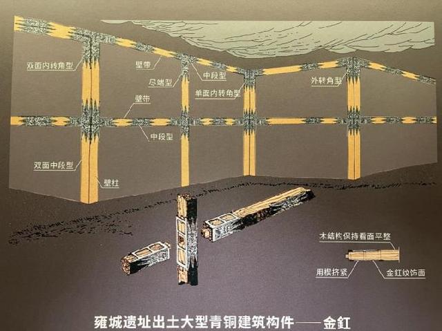 宝鸡青铜器博物院：天命在周还是在秦？丨从长安到敦煌（3）