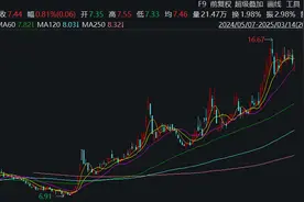 蔚蓝锂芯举办业绩说明会，马来西亚项目将于今年上半年投产图片