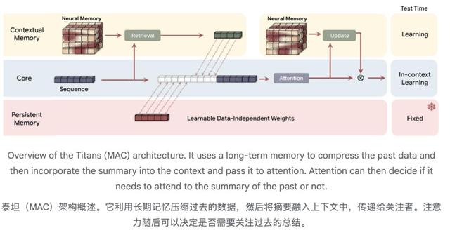 谷歌黑魔法，没人能看懂的Gemini 3 Flash