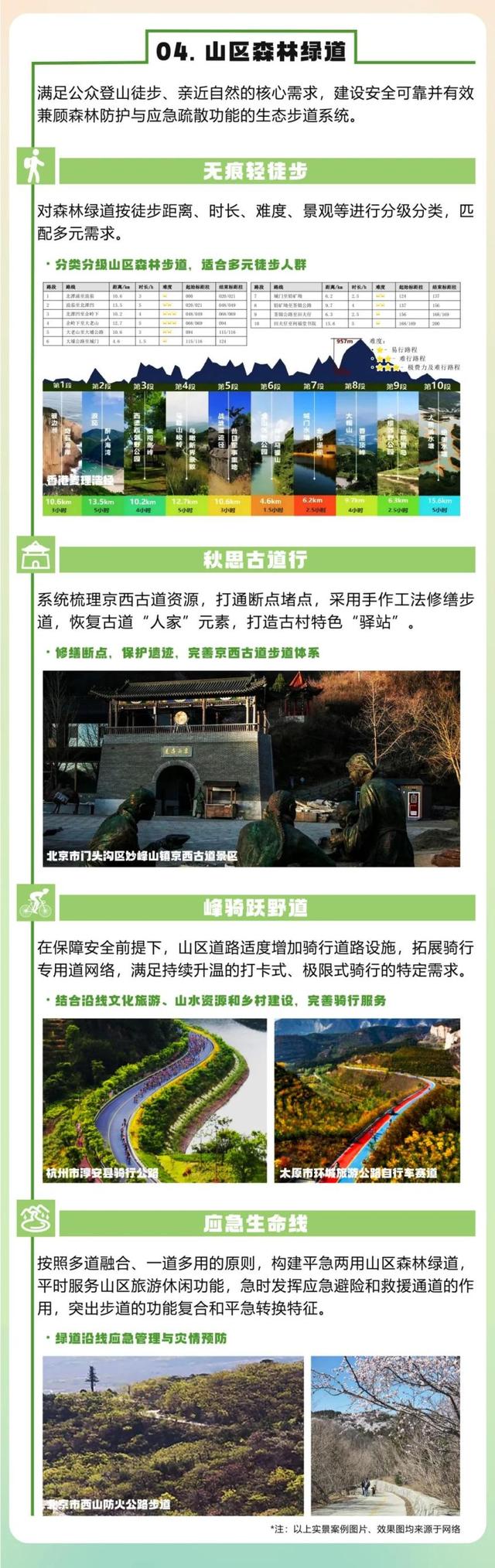 一图读懂 | 北京市绿道系统高质量建设指南