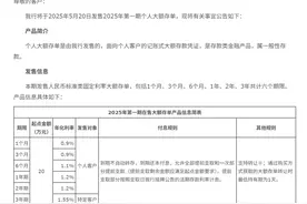 大额存单利率，将全面降至“1字头”！图片