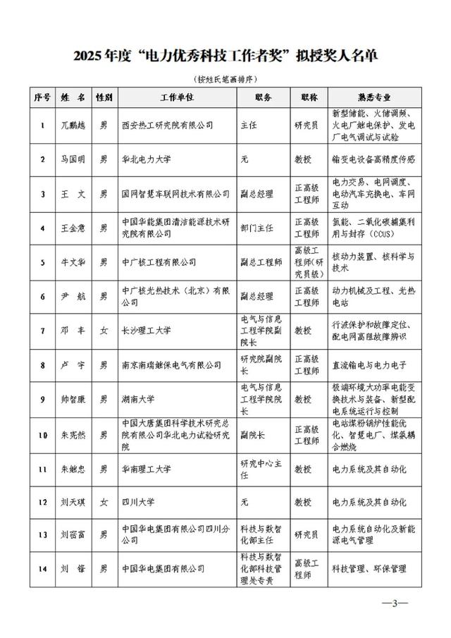 111位！这项年度获奖名单公示