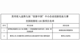 贵州这些项目入选！“创客中国”全国企业组500强、全国创客组50强公布图片