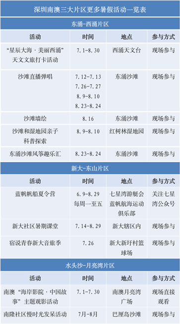 来深圳南澳，玩一“夏”！暑期海洋狂欢季清凉开嗨