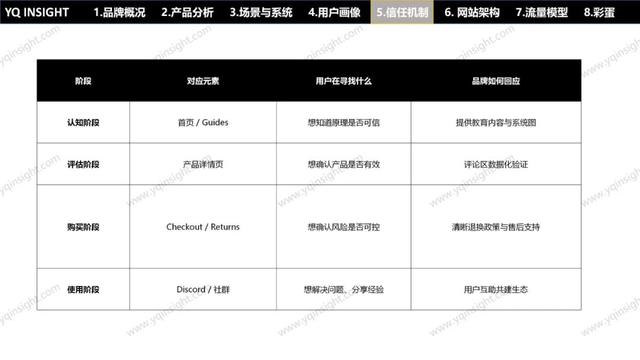 AC INFINITY：一个美国空气科技品牌，怎么用中国制造卖出高溢价高复购？