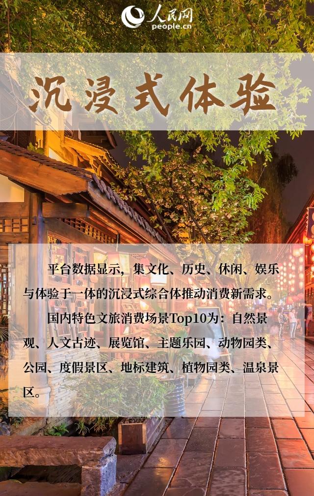 六组关键词看“十一”假期文旅消费新玩法