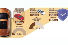 新能源车险改革提速图片