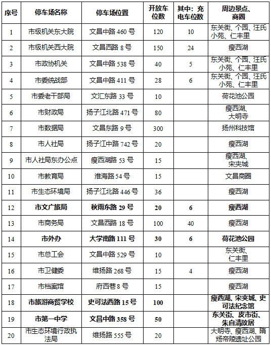 @高邮市民！本周末“苏超”扬州主场，一大波福利已备好～