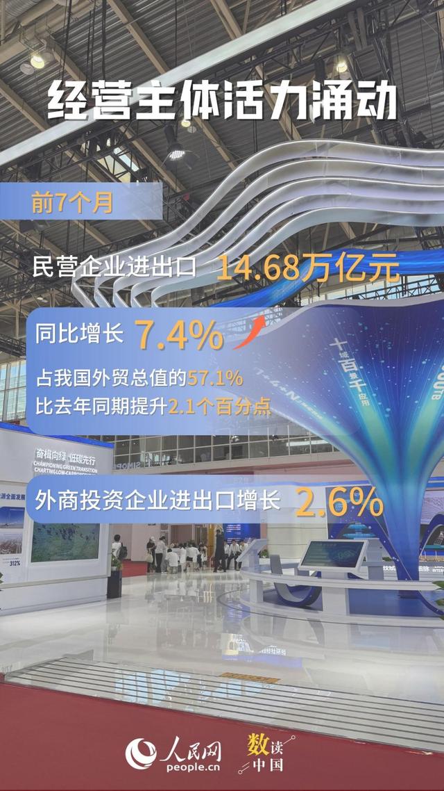 向上向好！我国外贸韧性继续显现