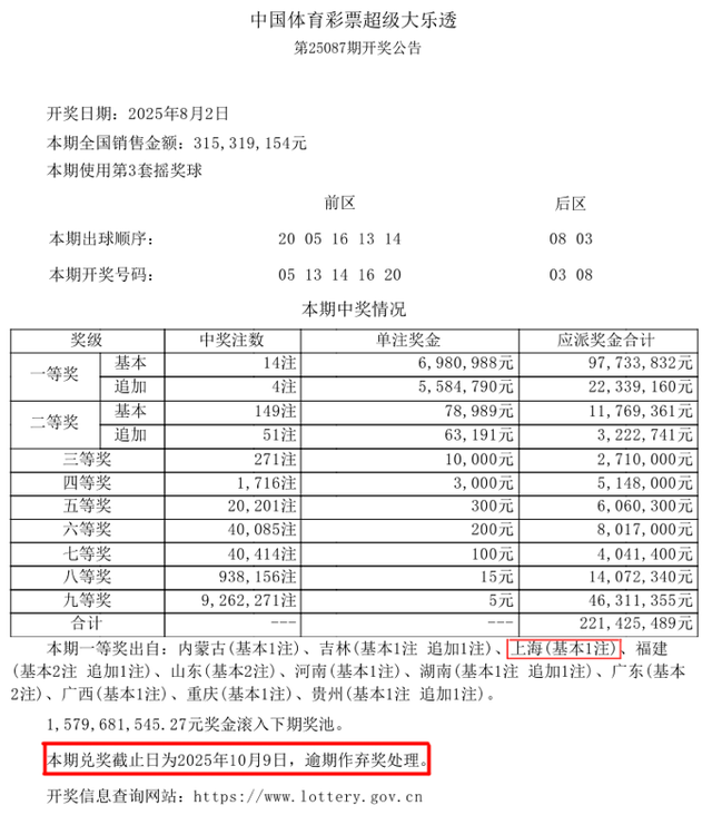 寻人启事！体彩超级大乐透第25087期701万大奖得主你在哪里？