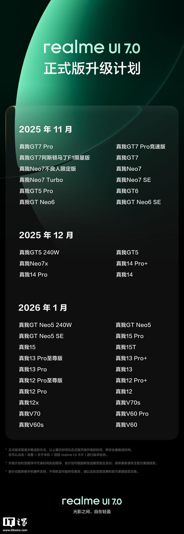 realme UI 7.0 首轮不限量内测招募明日开启，覆盖 GT7 Pro 系列