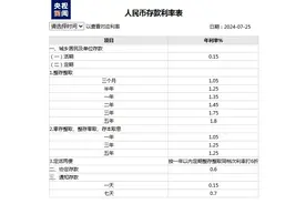 今年首次！四大行下调人民币存款利率图片