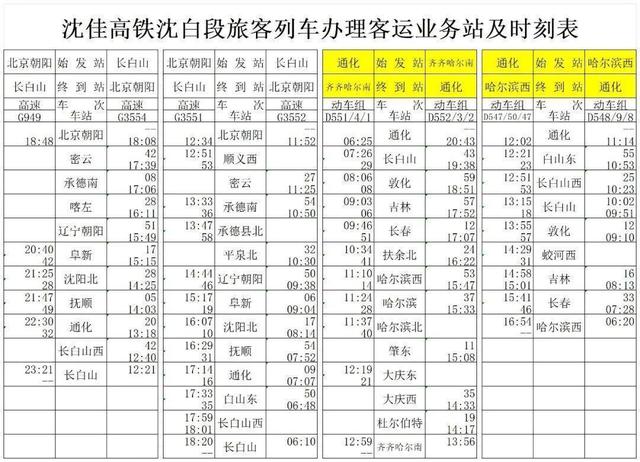 不到两小时飙到长白山！沈白高铁28日开通，这份打卡指南快收藏！