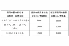 补贴这样领，湖南省加力支持汽车以旧换新实施方案出炉图片