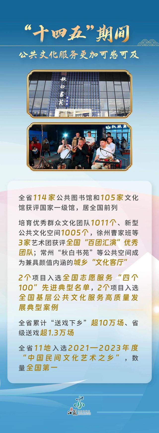 文化服务触手可及，文旅消费活力迸发：江苏文旅晒出“十四五”亮眼成绩单