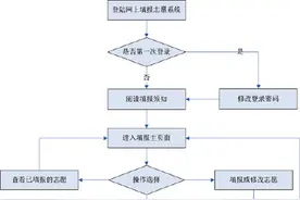 必看！四川省2024年志愿填报系统操作流程图文解析图片