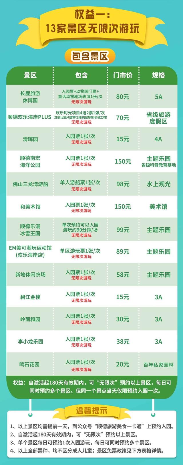 百项活动来袭，一卡畅玩13个核心景区！国庆假期游顺德快乐值爆表