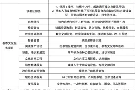 开放调整！福州市民别跑空！图片