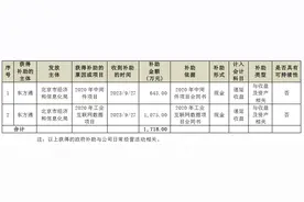 北京东方通科技股份有限公司获得政府补助1718万元图片