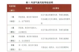 广州：需注意内涝、地质灾害等气象风险影响图片