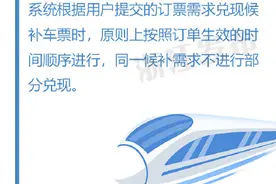 候补订单是不是提交的越早越好？答案来了图片