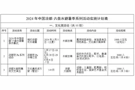 相约凉都 欢乐避暑丨5月5日，2024年中国凉都·六盘水避暑季大幕将开启！图片