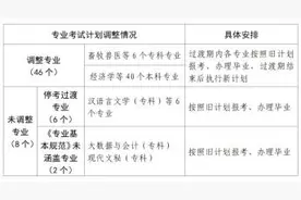 河南省高等教育自学考试专业考试计划调整有关事项的公告图片