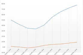 一拖股份业绩出炉：上半年盈利首次超过9亿元图片