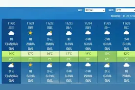 直冲20℃！湖北天气大反转来了……图片