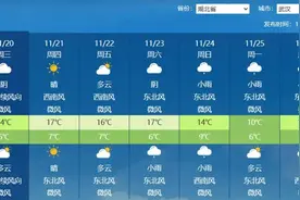直冲20℃！湖北天气大反转来了……图片