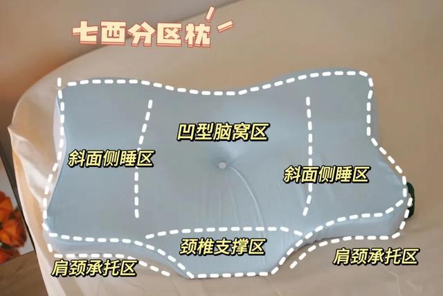 “某酒店同款”枕头真的好吗?有句话不知当讲不当讲......