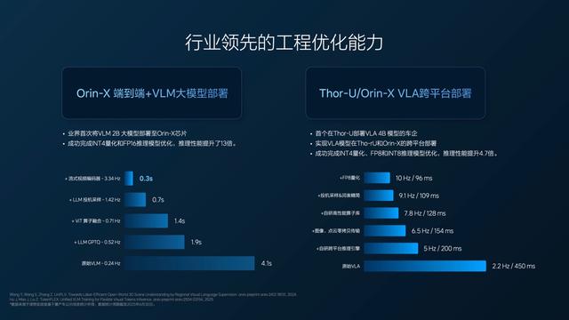 理想汽车率先落地VLA司机大模型，让辅助驾驶成为“私人司机”