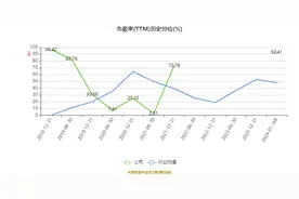 红宝丽：预计2023年盈利3000万元-4000万元 同比扭亏图片